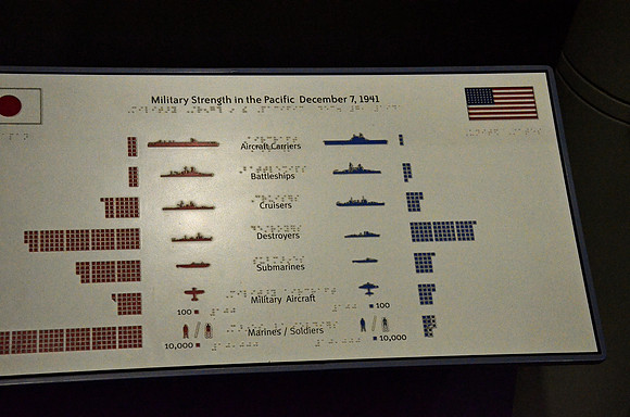 Strength in Numbers 1941